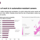 Image for article titled Presentation: The jobs of the future